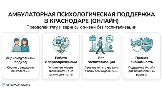 Инфографика об амбулаторной психологической поддержке онлайн в Ленинске. 4 ключевых преимущества: индивидуальный подход, работа с первопричинами, без госпитализации, полная анонимность.